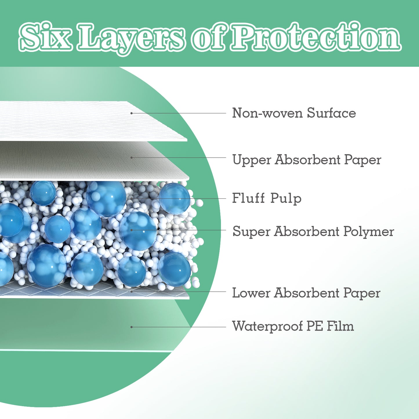30“X36” (50-100pcs)Disposable Bed Pads Extra Large Underpads for Incontinence Disposable Pads for Adult, Bedwetting Child or Pets