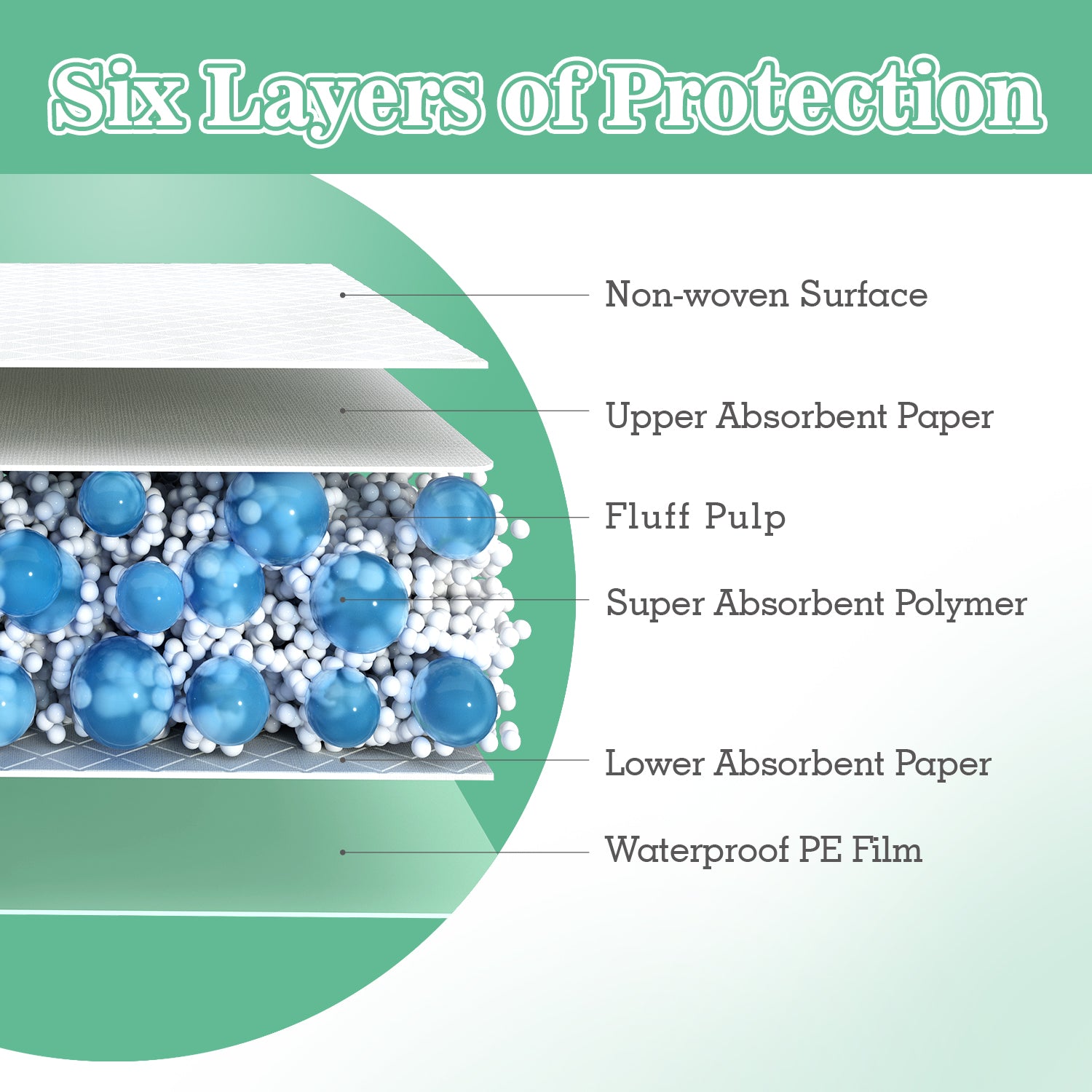 30“X36” (50-100pcs)Disposable Bed Pads Extra Large Underpads for Incontinence Disposable Pads for Adult, Bedwetting Child or Pets