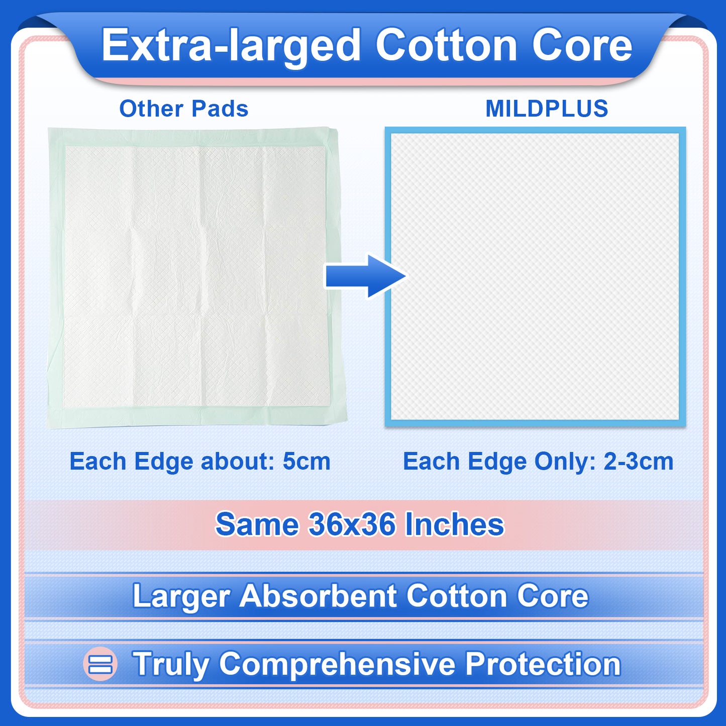 36'' X 36''(10 Count)MILDPLUS Disposable Bed Pads Heavy Duty Underpads Extra Large Incontinence Pads for Unisex Adult, Senior, Kids and Pet