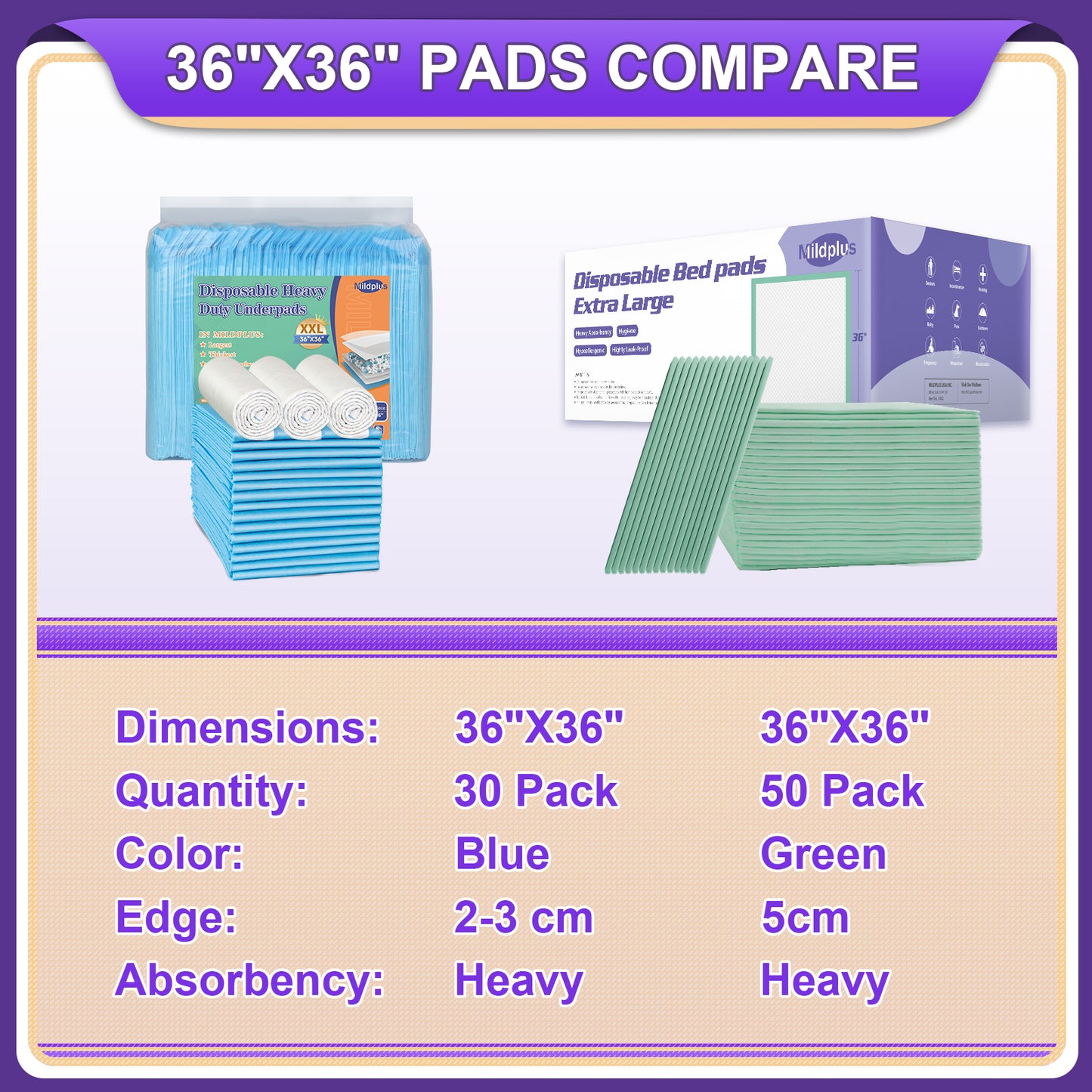 36'' X 36'' (50 Count)Disposable Bed Pads Heavy Duty Underpads Extra Large Incontinence Pads for Unisex Adult, Senior, Kids and Pet